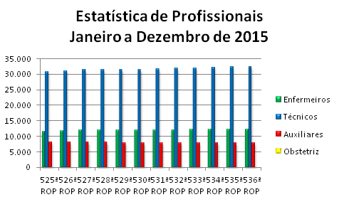 Estatistica_Barra_Dez2015